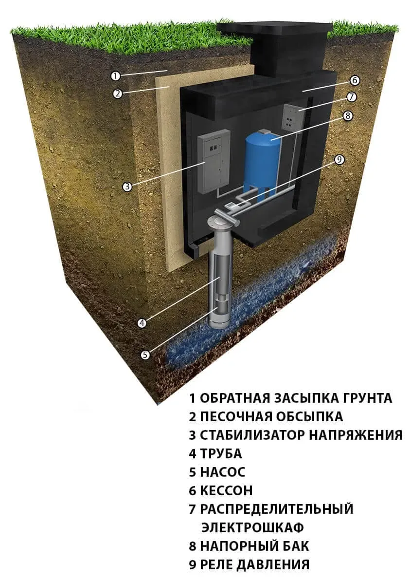 Кессон