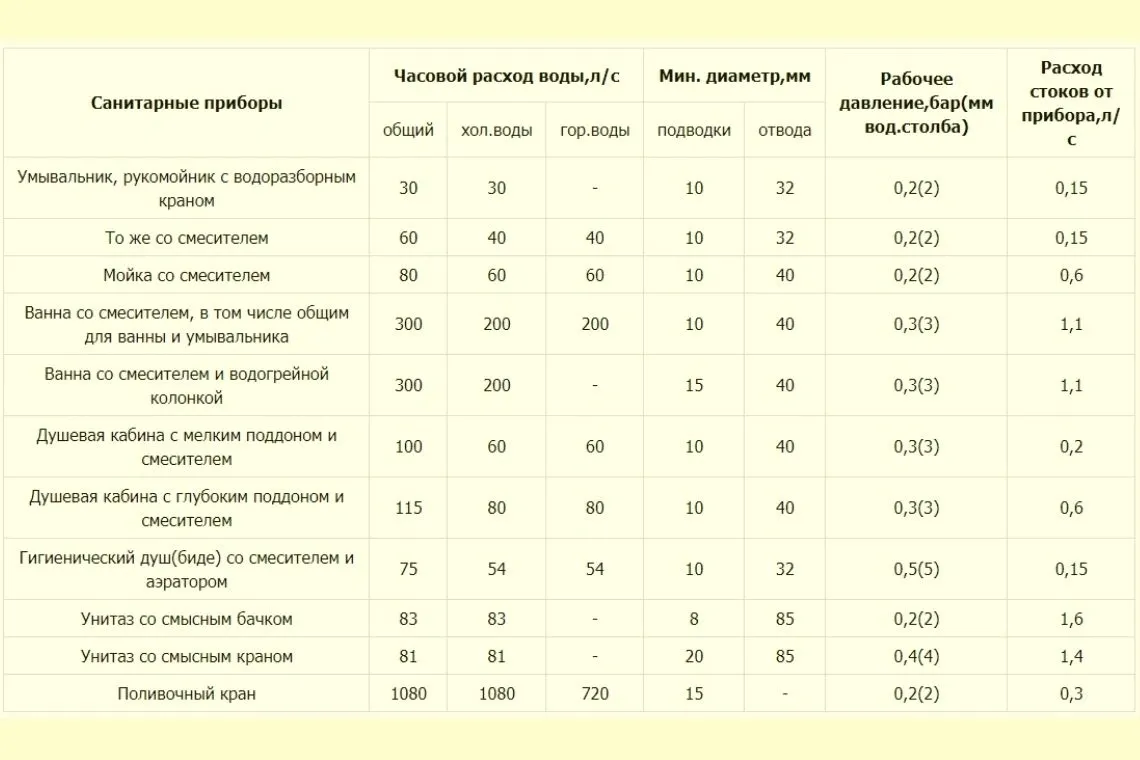 Погружной насос для скважины таблица